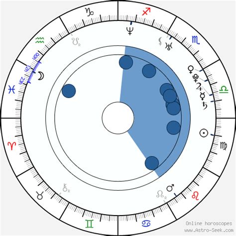 Astrology Birth Chart for Jennifer Hudson (Sep. 12, 1981)